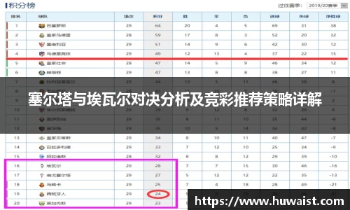 塞尔塔与埃瓦尔对决分析及竞彩推荐策略详解