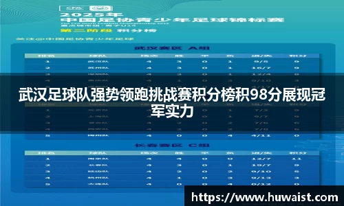 武汉足球队强势领跑挑战赛积分榜积98分展现冠军实力